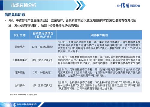 一級市場發行繼續低迷，二級市場表現保持分化——中資美元債市場信息月報（2023年5月）