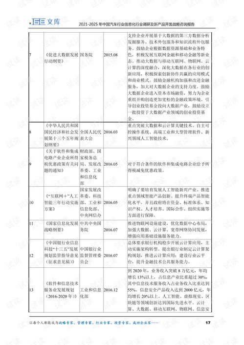 2021-2025年中國(guó)汽車(chē)行業(yè)信息化市場(chǎng)調(diào)研與新產(chǎn)品開(kāi)發(fā)戰(zhàn)略咨詢(xún)報(bào)告