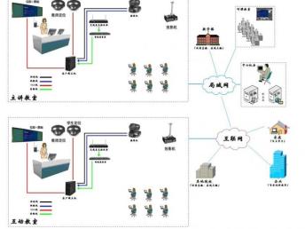 廣州宏和 校園弱電工程一站式解決方案，安防壹級資質保障