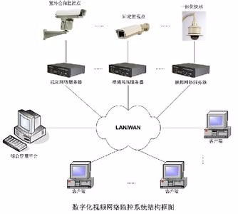 一站式弱電系統解決方案 門頭溝監控安裝、網絡布線、無線覆蓋與門禁工程